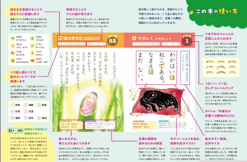 寝るまえ1分おんどく366日
中身の説明